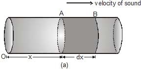 Types: Waves | Physics for Airmen Group X - Airforce X Y / Indian Navy SSR
